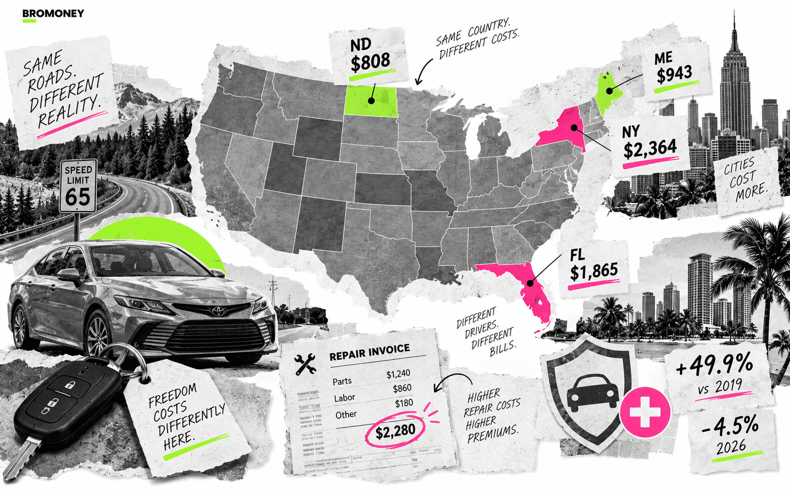 Why Car Insurance Went Up and What Actually Moves the Premium
